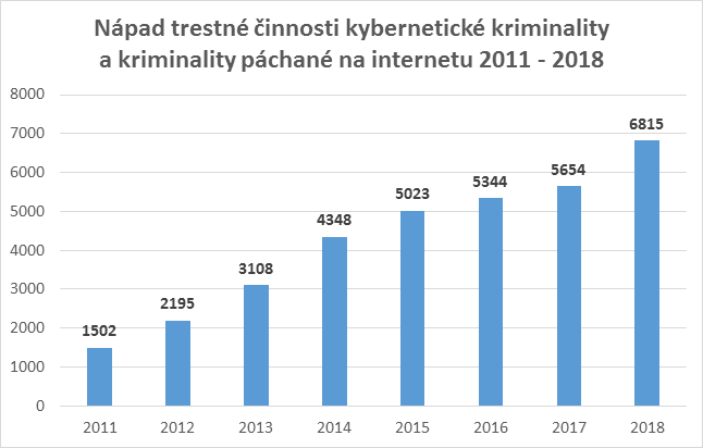 Policejní data